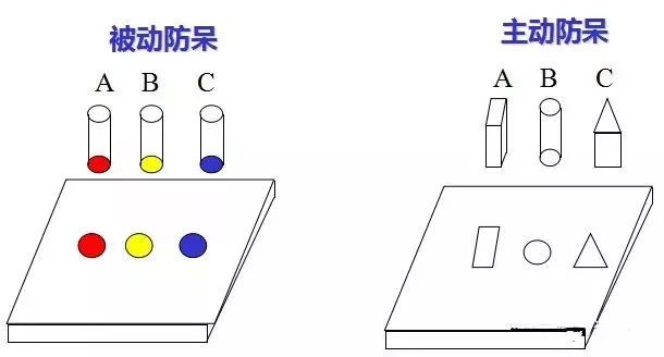 做模具：設(shè)計(jì)“防呆”是什么？